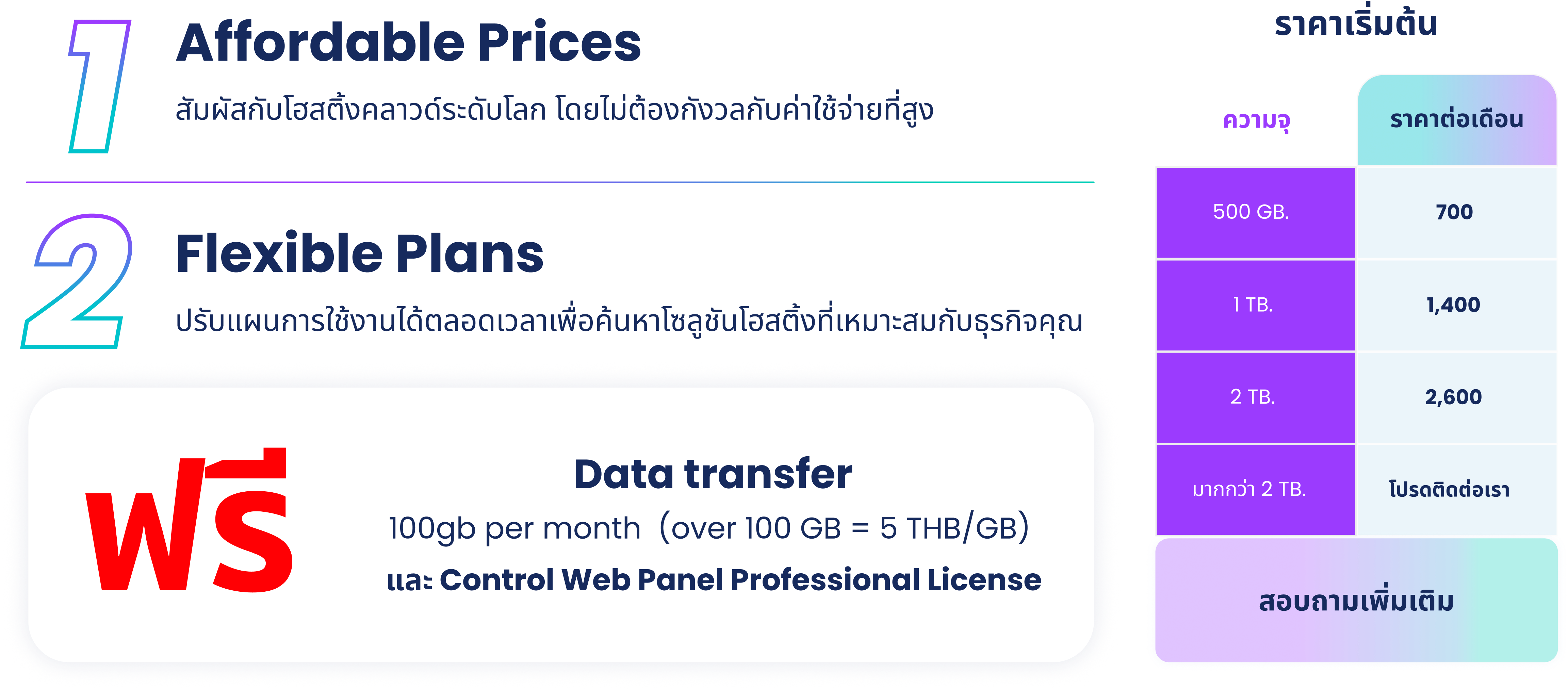 Pricing